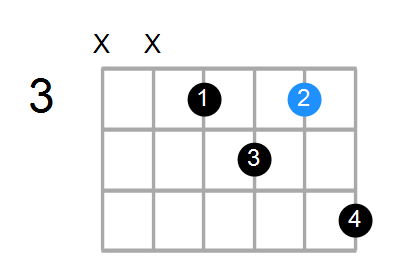 Dm6/F Chord